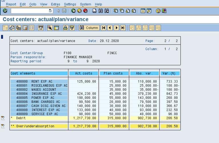 SAP Cost centers actual/plan/variance report